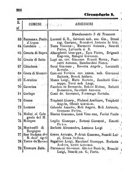 Annuario della citta e provincia di Bergamo