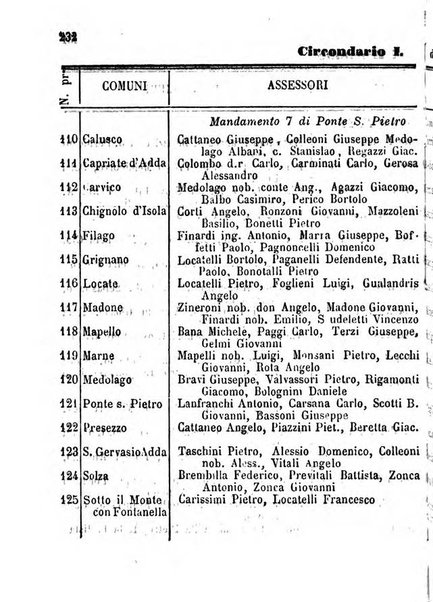 Annuario della citta e provincia di Bergamo