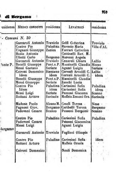 Annuario della citta e provincia di Bergamo