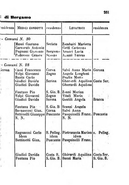 Annuario della citta e provincia di Bergamo