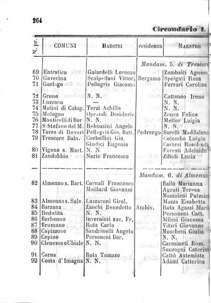 Annuario della citta e provincia di Bergamo