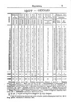 giornale/MIL0514830/1908/unico/00000013