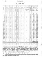 giornale/MIL0514830/1908/unico/00000018