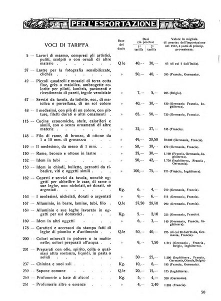 L'esportazione guida pratica per l'esportatore e l'importatore italiano