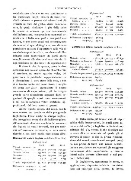 L'esportazione guida pratica per l'esportatore e l'importatore italiano