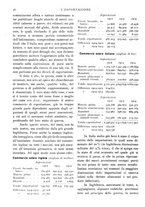 giornale/MIL0542640/1915/unico/00000058