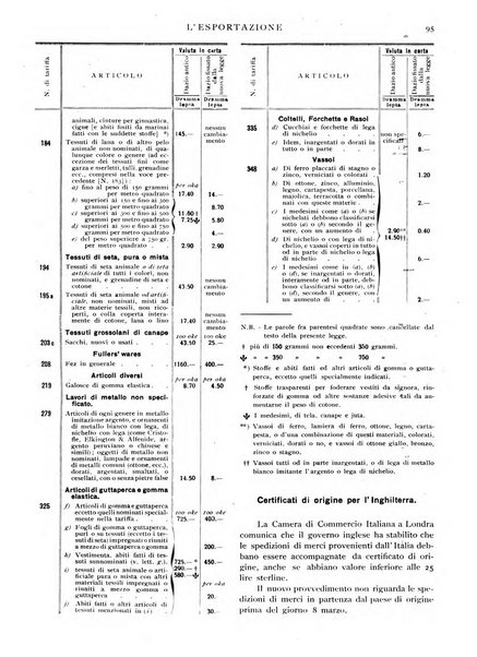 L'esportazione guida pratica per l'esportatore e l'importatore italiano