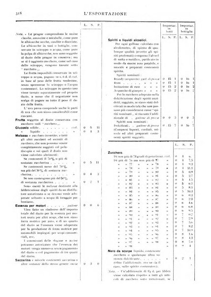 L'esportazione guida pratica per l'esportatore e l'importatore italiano