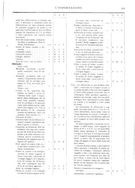 L'esportazione guida pratica per l'esportatore e l'importatore italiano