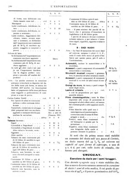 L'esportazione guida pratica per l'esportatore e l'importatore italiano