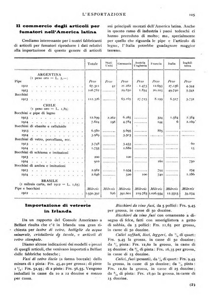 L'esportazione guida pratica per l'esportatore e l'importatore italiano