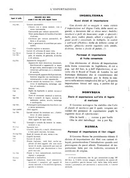 L'esportazione guida pratica per l'esportatore e l'importatore italiano