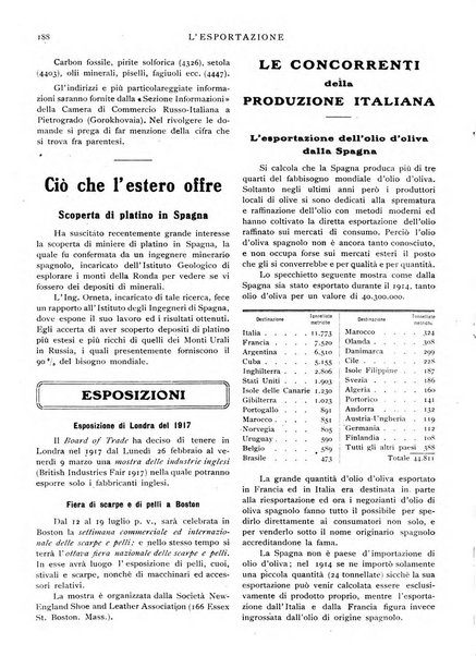 L'esportazione guida pratica per l'esportatore e l'importatore italiano