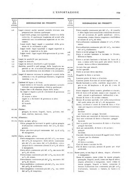 L'esportazione guida pratica per l'esportatore e l'importatore italiano