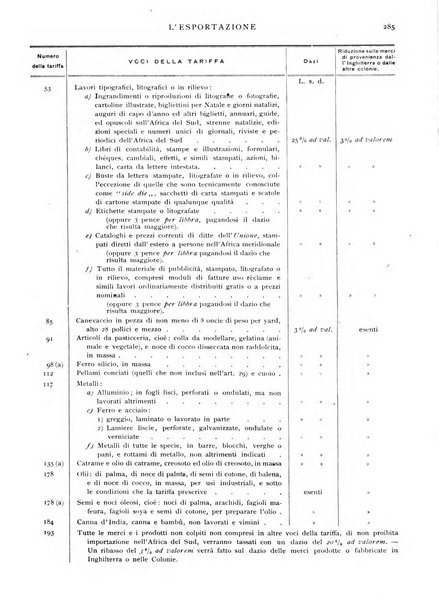 L'esportazione guida pratica per l'esportatore e l'importatore italiano