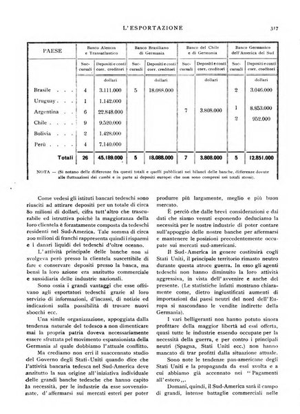 L'esportazione guida pratica per l'esportatore e l'importatore italiano