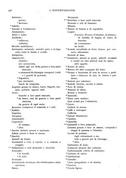 L'esportazione guida pratica per l'esportatore e l'importatore italiano