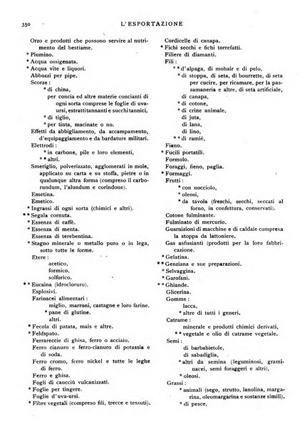 L'esportazione guida pratica per l'esportatore e l'importatore italiano