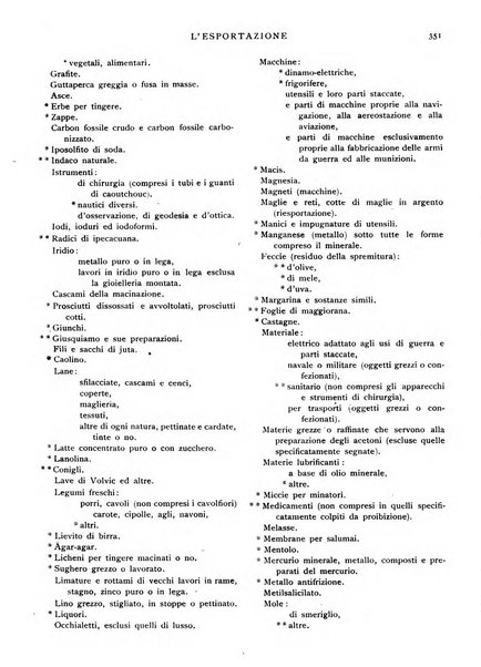 L'esportazione guida pratica per l'esportatore e l'importatore italiano