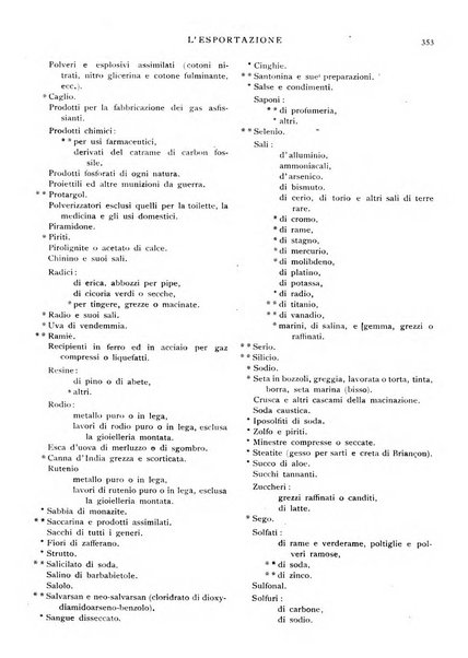 L'esportazione guida pratica per l'esportatore e l'importatore italiano