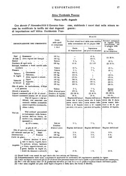 L'esportazione guida pratica per l'esportatore e l'importatore italiano