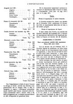 giornale/MIL0542640/1917/unico/00000065