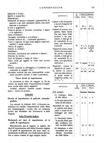 L'esportazione guida pratica per l'esportatore e l'importatore italiano