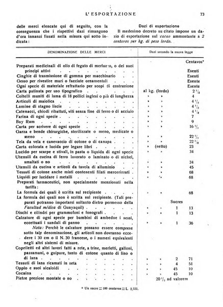 L'esportazione guida pratica per l'esportatore e l'importatore italiano