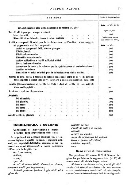 L'esportazione guida pratica per l'esportatore e l'importatore italiano