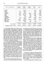 giornale/MIL0542640/1918/unico/00000150