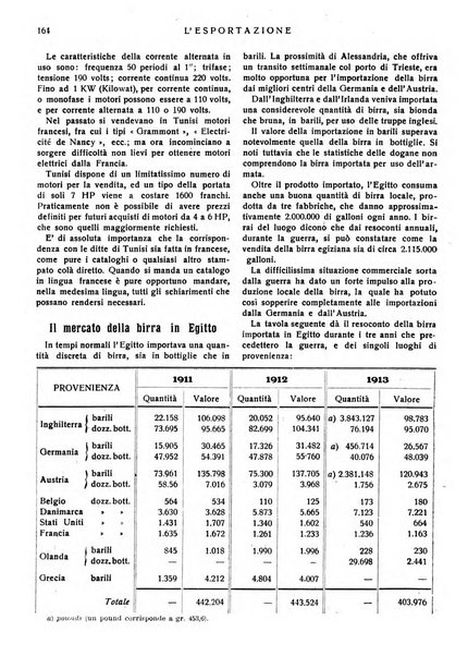 L'esportazione guida pratica per l'esportatore e l'importatore italiano