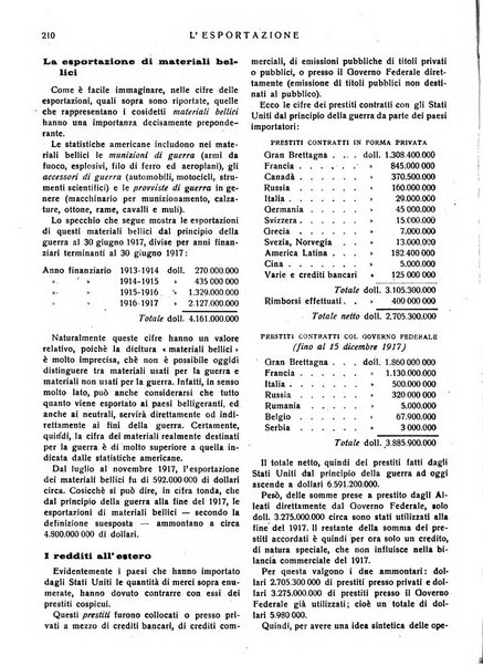 L'esportazione guida pratica per l'esportatore e l'importatore italiano