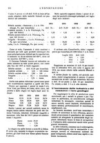 giornale/MIL0542640/1918/unico/00000232