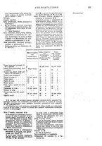 giornale/MIL0542640/1918/unico/00000291