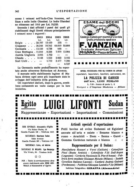 L'esportazione guida pratica per l'esportatore e l'importatore italiano