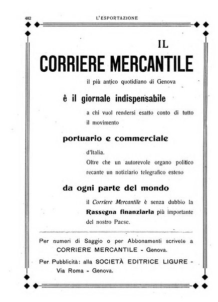 L'esportazione guida pratica per l'esportatore e l'importatore italiano