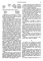 giornale/MIL0542640/1919/unico/00000029