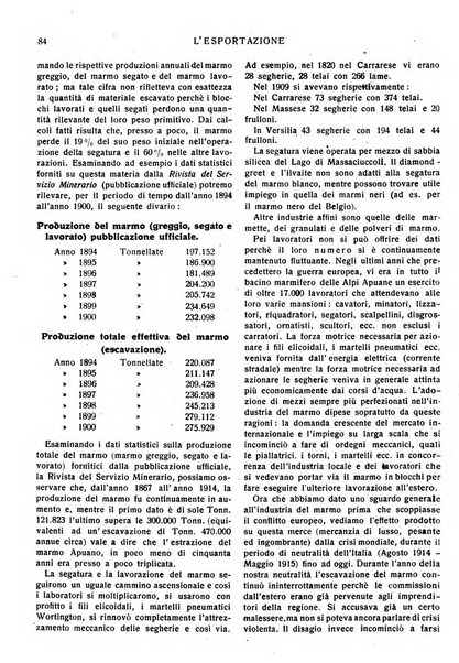 L'esportazione guida pratica per l'esportatore e l'importatore italiano