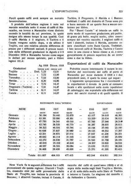 L'esportazione guida pratica per l'esportatore e l'importatore italiano