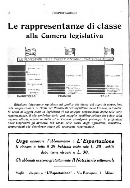 L'esportazione guida pratica per l'esportatore e l'importatore italiano