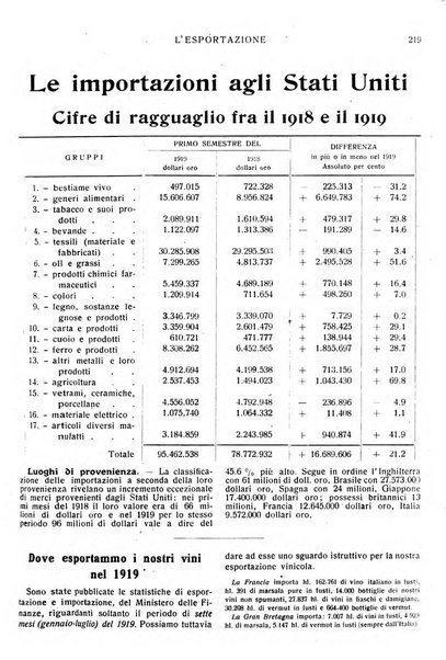 L'esportazione guida pratica per l'esportatore e l'importatore italiano