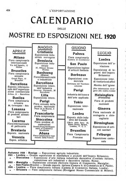 L'esportazione guida pratica per l'esportatore e l'importatore italiano