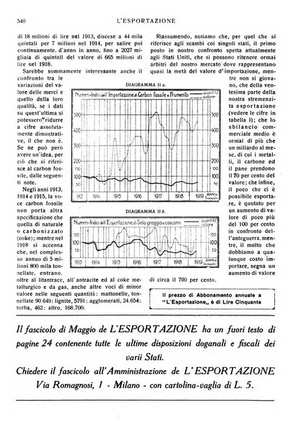 L'esportazione guida pratica per l'esportatore e l'importatore italiano