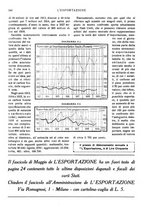 giornale/MIL0542640/1920/unico/00000582