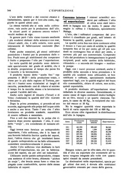 L'esportazione guida pratica per l'esportatore e l'importatore italiano