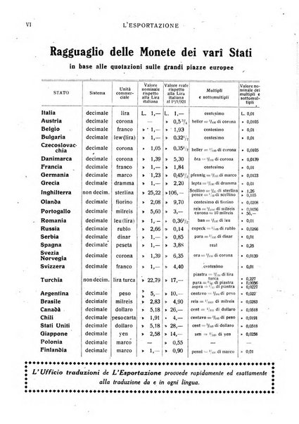 L'esportazione guida pratica per l'esportatore e l'importatore italiano