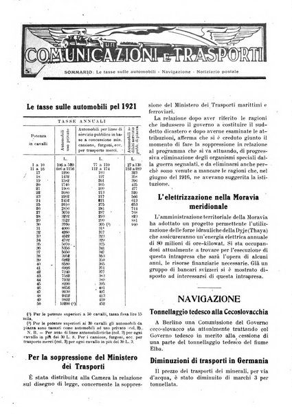 L'esportazione guida pratica per l'esportatore e l'importatore italiano