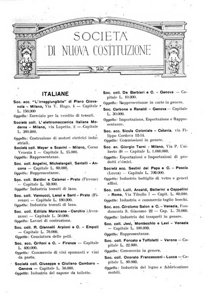 L'esportazione guida pratica per l'esportatore e l'importatore italiano