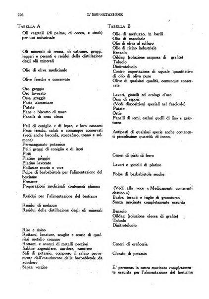 L'esportazione guida pratica per l'esportatore e l'importatore italiano