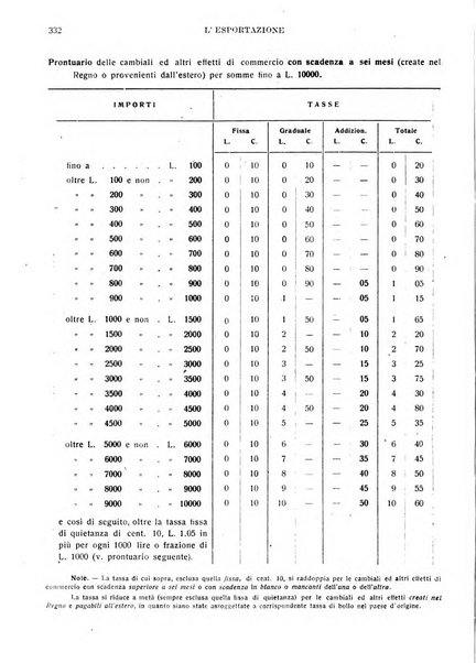 L'esportazione guida pratica per l'esportatore e l'importatore italiano